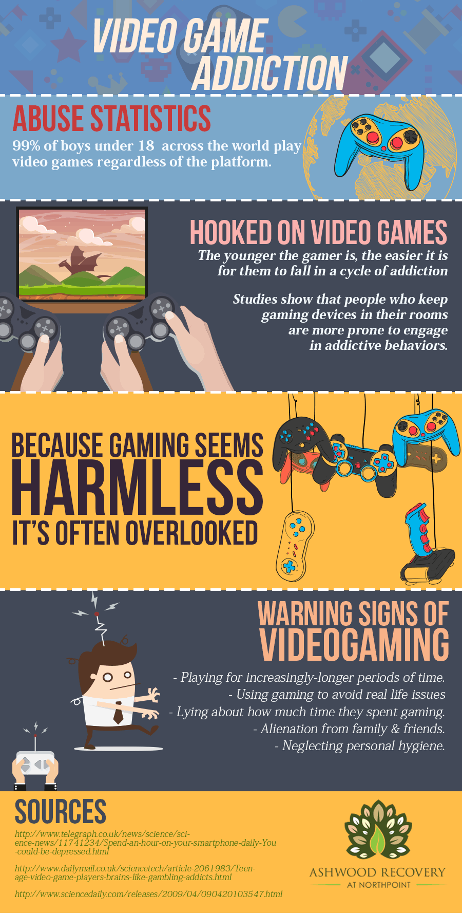 Signs of Video Game Addiction : r/StopGaming