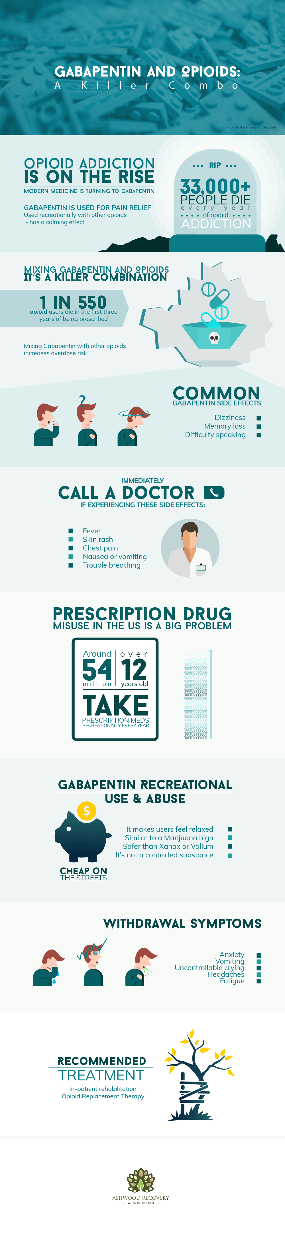 Gabapentin and Opioids: A Killer Combo | Ashwood Recovery