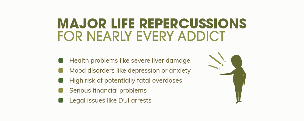 Major life repercussions for nearly every addict are health problems like severe liver damage, mood disorders like depression or anxiety, high risk of potentially fatal overdoses, serious financial problems and legal issues like DUI arrests