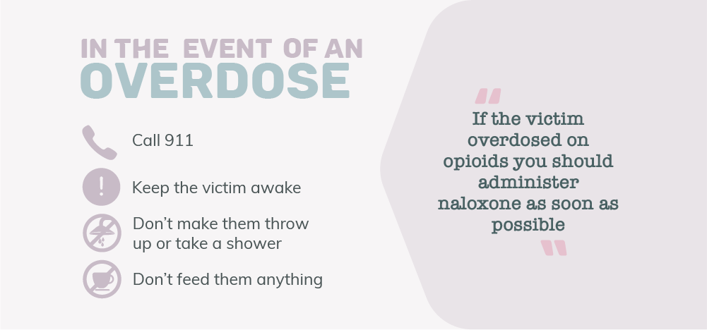 In the event of an overdose call 911, keep the victim awake, do not make them throw up or take a shower and do not feed them anything. If the victim overdosed on opioids you should administer naloxone as soon as possible
