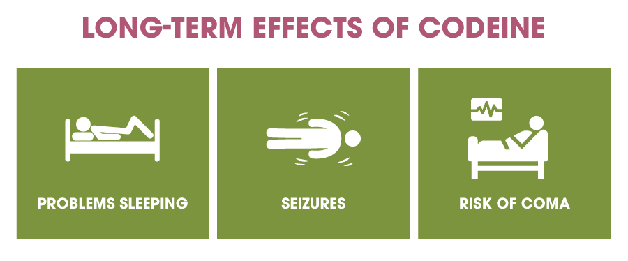 codeine drug effects