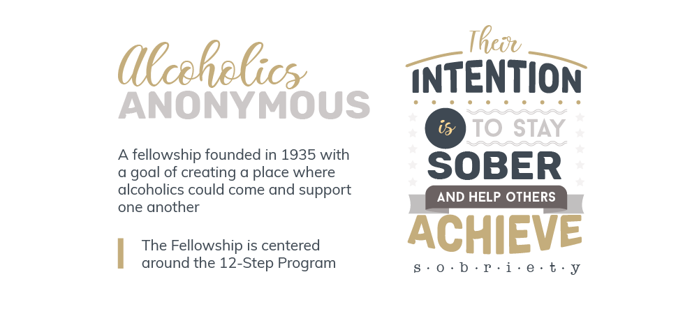Alcoholics anonymous is a fellowship founded in 1935 with a goal of creating a place where alcoholics could come and support one another, the fellowship is centered around the 12 step program, the intention of alcoholics anonymous members is to stay sober and help others achieve sobriety