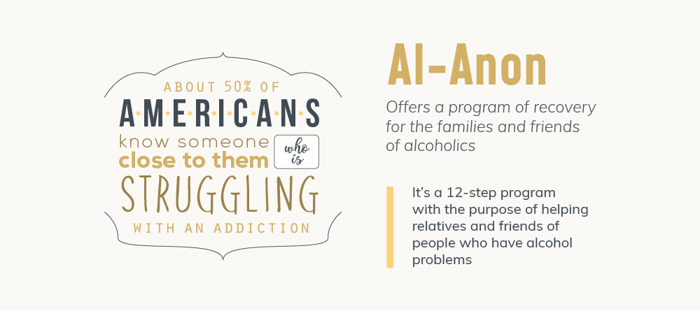 About 50 percent of Americans know someone who is close to them struggling with an addiction, Al anon offers a program of recovery for the families and friends of alcoholics, it is a 12 step program with the purpose of helping relatives and friends of people who have alcohol problems