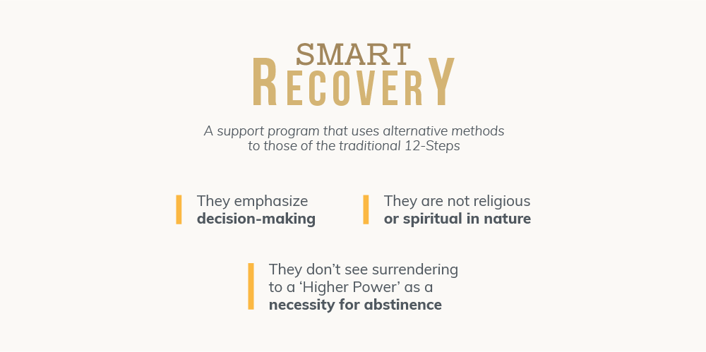 Smart recovery is a support program that uses alternative methods to those of the traditional 12 steps, they emphasize decision making, they are not religious or spiritual in nature and they do not see surrendering to a higher power as a necessity for abstinence
