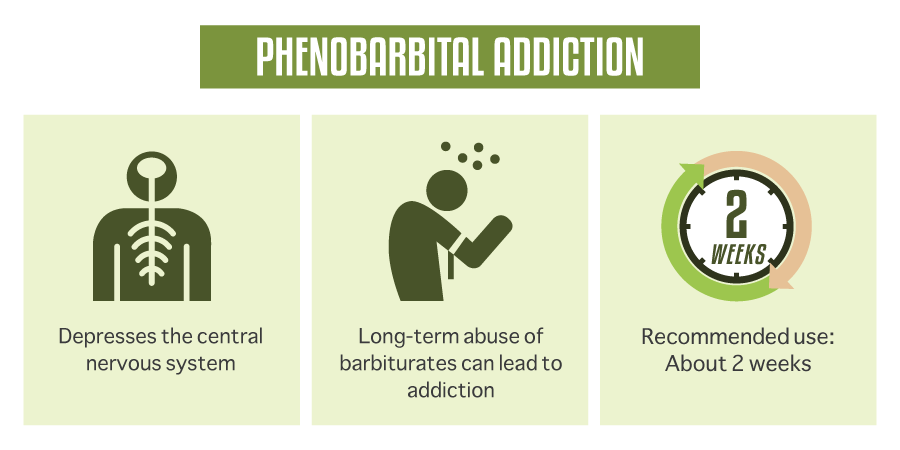 Phenobarbital addiction depresses the central nervous system, long term abuse of babiturates can lead to addiction it is recommended to use phenobarbital only about 2 weeks
