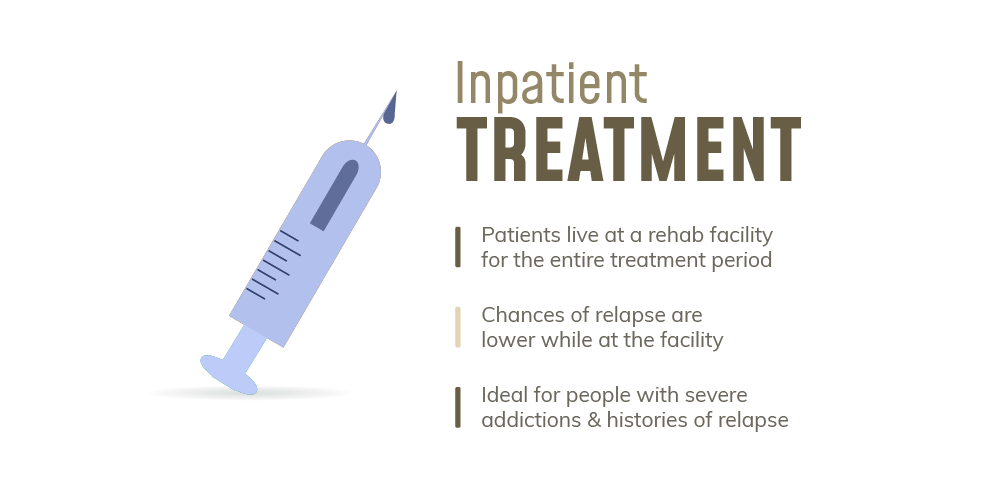In inpatient treatment, patients live at a rehab facility for the entire treatment period, chances of relapse are lower while at the facility and is ideal for people with severe addictions and histories of relapse