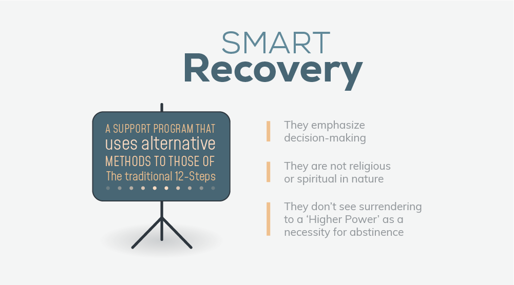 SMART Recovery® Program